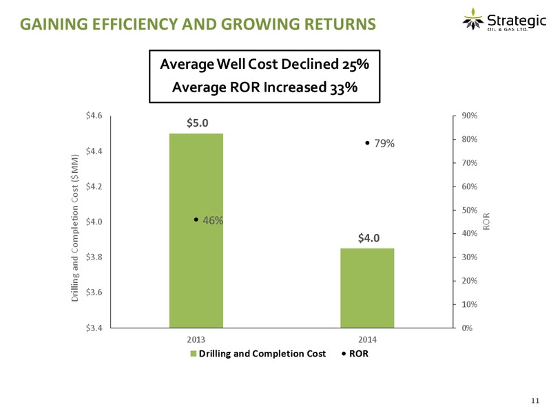 INVESTOR PRESENTATION – Strategic Oil & Gas Ltd. – slide 10