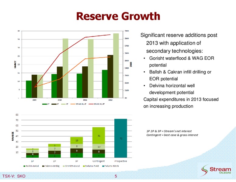 2013 AGM of Shareholders – Stream Oil & Gas Ltd – slide 5