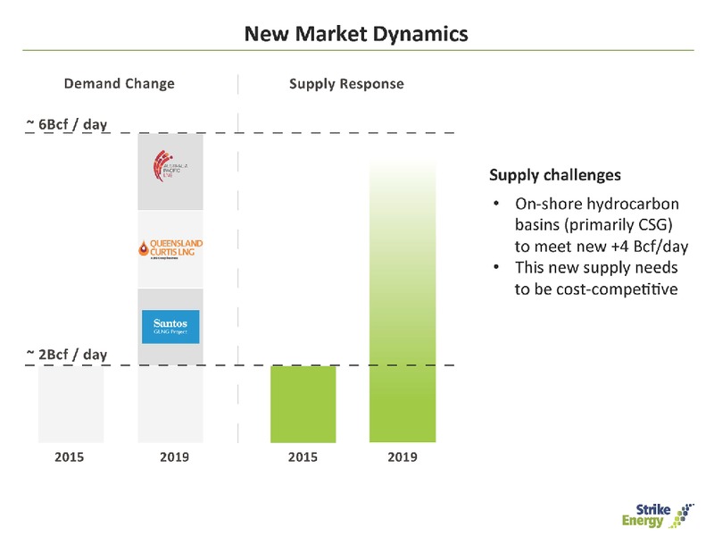 AACC 7TH ANNUAL ENERGY CONFERENCE – Strike Energy Ltd – slide 5