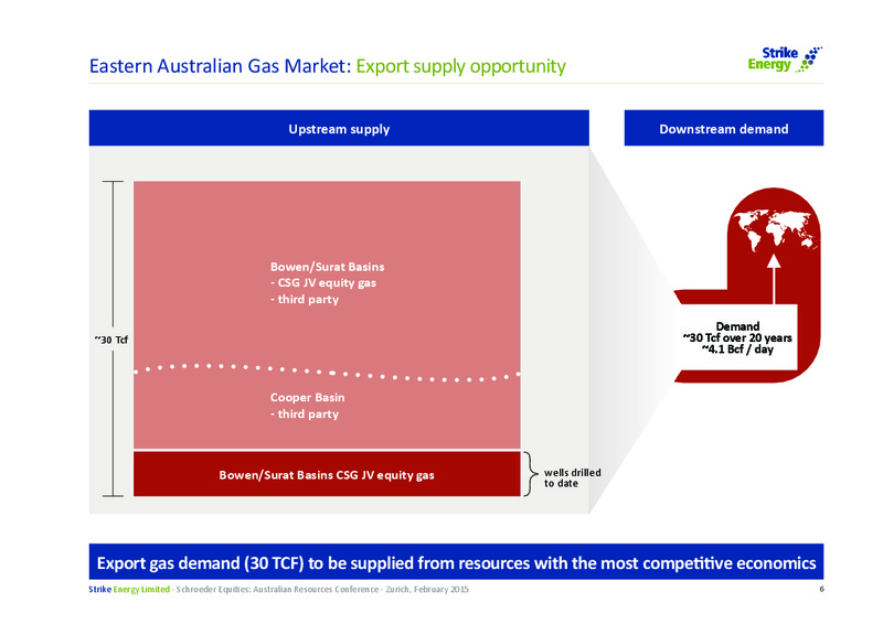 SCHROEDER EQUITIES AUSTRALIAN RESOURCES CONFERENCE – Strike Energy Ltd – slide 6