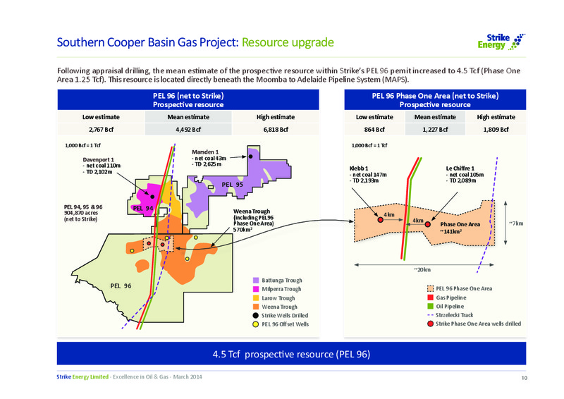 ASX Annoncement – Strike Energy Ltd – slide 10