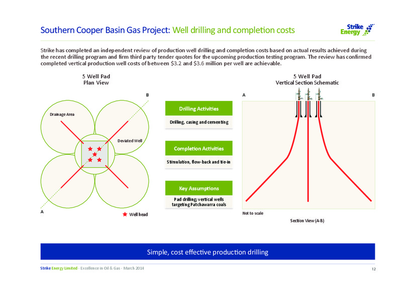 ASX Annoncement – Strike Energy Ltd – slide 12