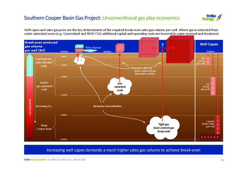 ASX Annoncement – Strike Energy Ltd – slide 15