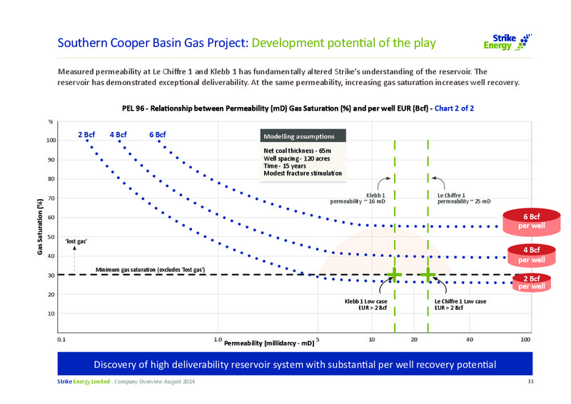 Royal International Convention Centre Brisbane – Strike Energy Ltd – slide 11