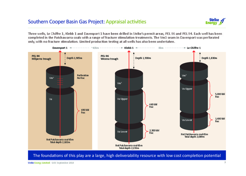 Good Oil Conference – Strike Energy Ltd – slide 7