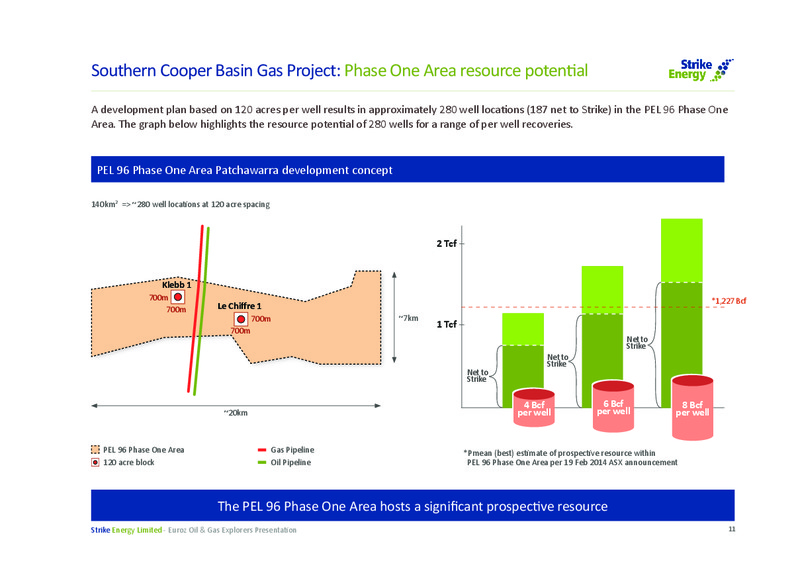 EUROZ OIL & GAS EXPLORERS – Strike Energy Ltd – slide 11