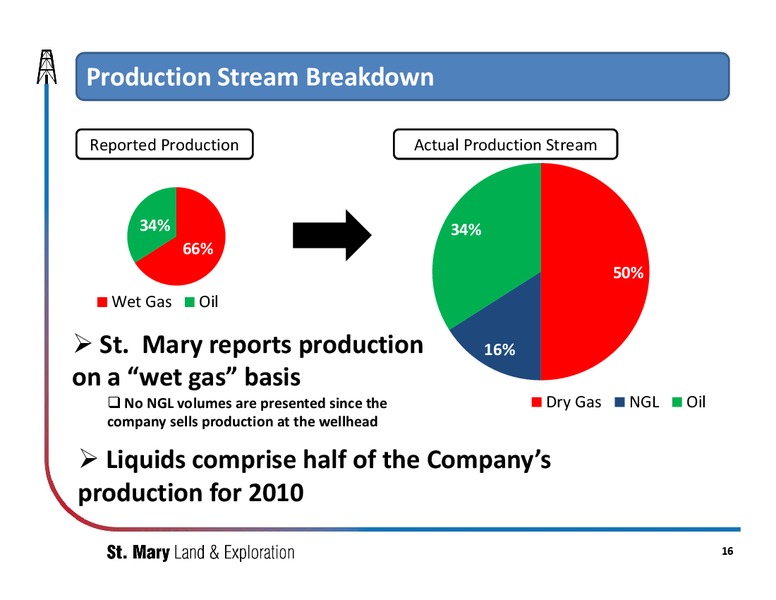 IPAA OGIS East – St Mary Land  Exploration Company – slide 15