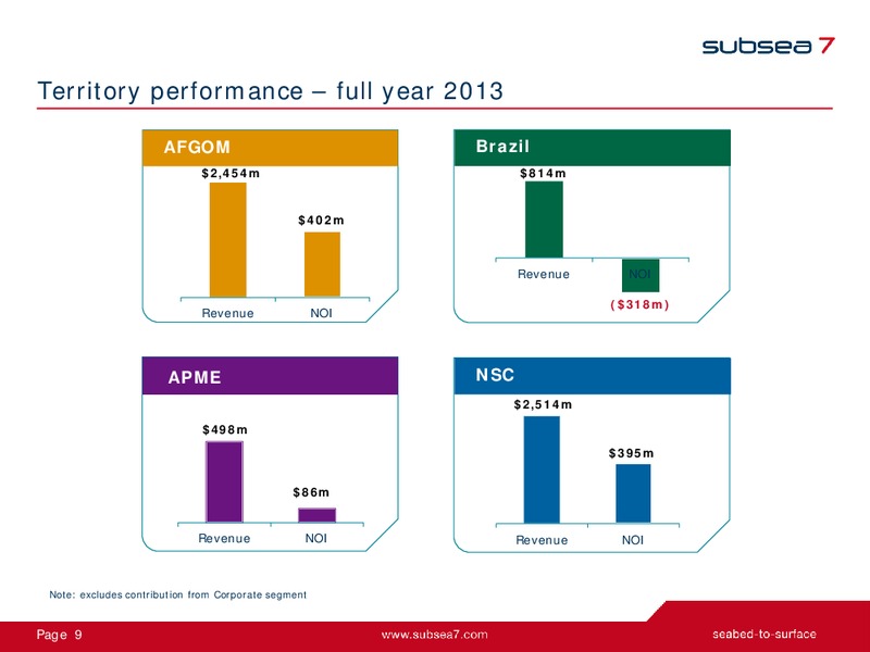 Q4 and Full Year 2013 – Subsea 7 Sa – slide 9