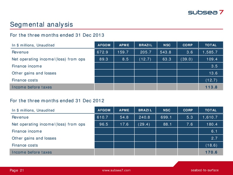 Q4 and Full Year 2013 – Subsea 7 Sa – slide 21