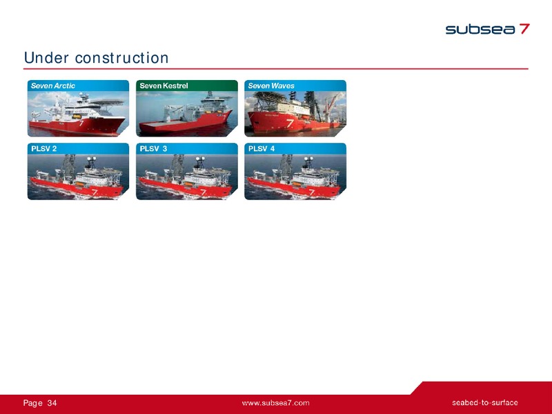 Q4 and Full Year 2013 – Subsea 7 Sa – slide 34