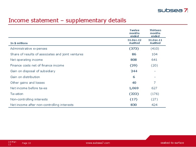 Q4 AND FULL YEAR 2012 EARNINGS CALL – Subsea 7 Sa – slide 10
