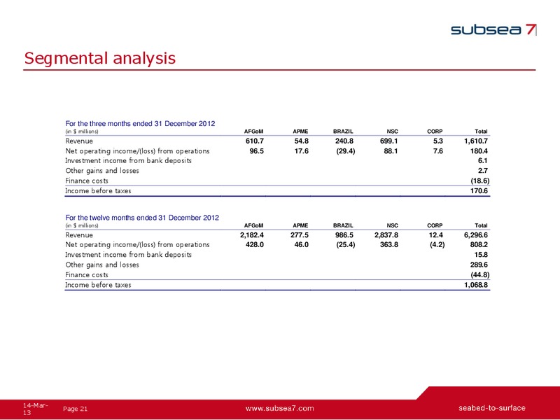 Q4 AND FULL YEAR 2012 EARNINGS CALL – Subsea 7 Sa – slide 21
