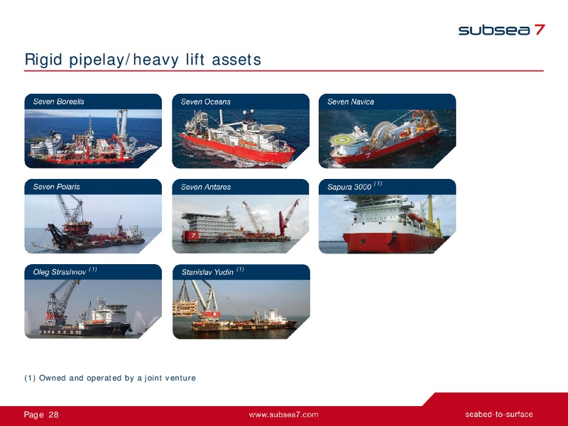 Q1 2015 EARNINGS CALL – Subsea 7 Sa – slide 26