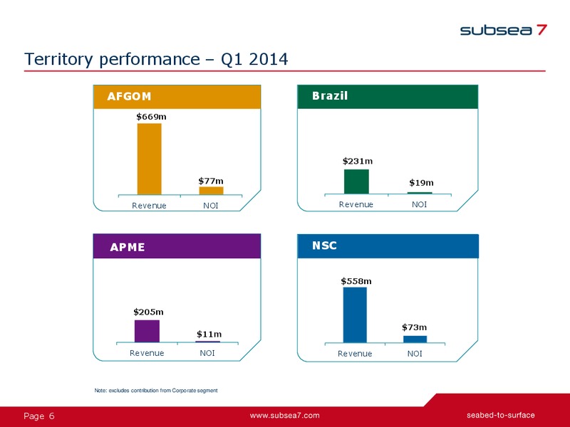 Earnings Presentation – Subsea 7 Sa – slide 6