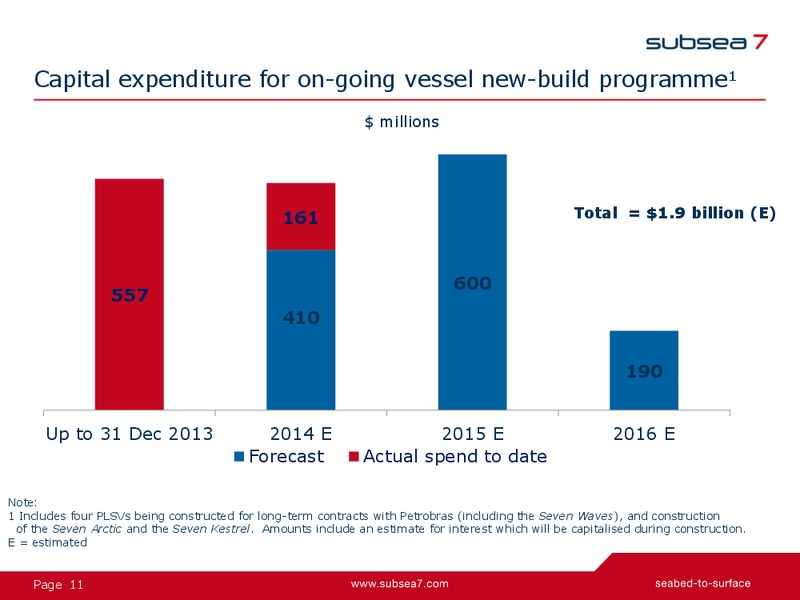 Earnings Presentation – Subsea 7 Sa – slide 11