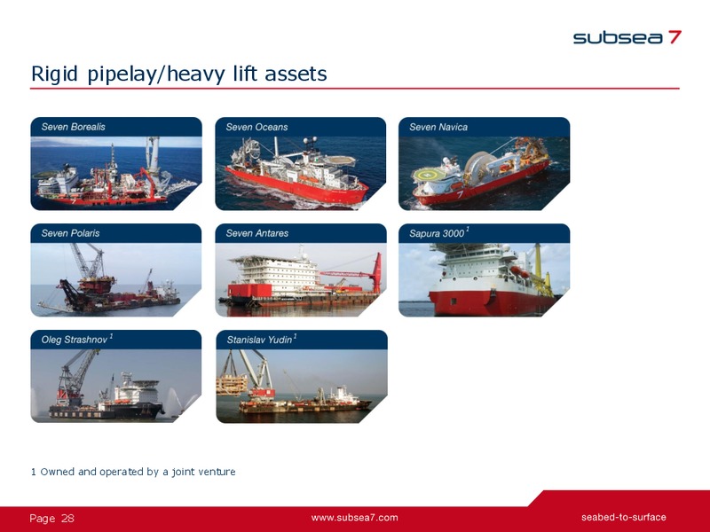 Earnings Presentation – Subsea 7 Sa – slide 28