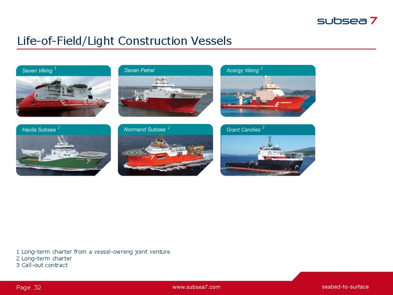 Earnings Presentation – Subsea 7 Sa – slide 32