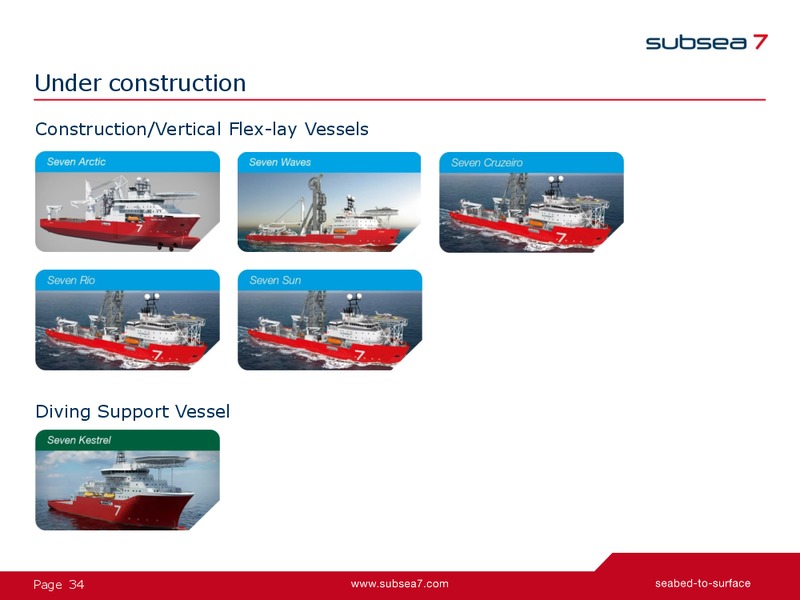 Earnings Presentation – Subsea 7 Sa – slide 34