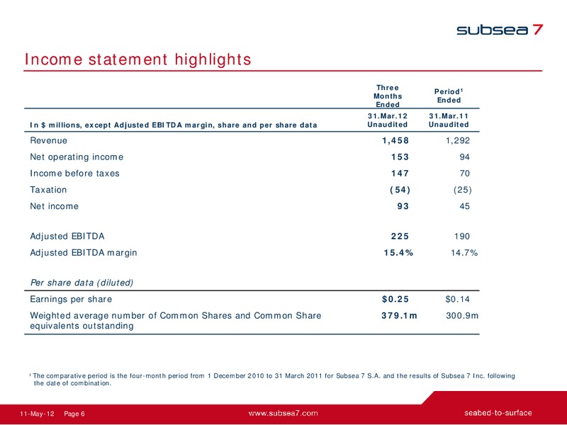 Q1 2012 EARNINGS CALL – Subsea 7 Sa – slide 5