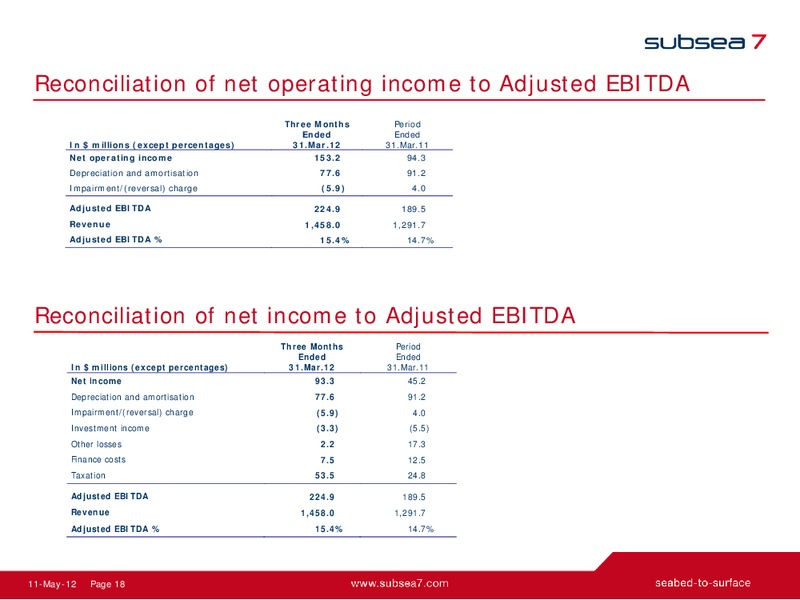 Q1 2012 EARNINGS CALL – Subsea 7 Sa – slide 16