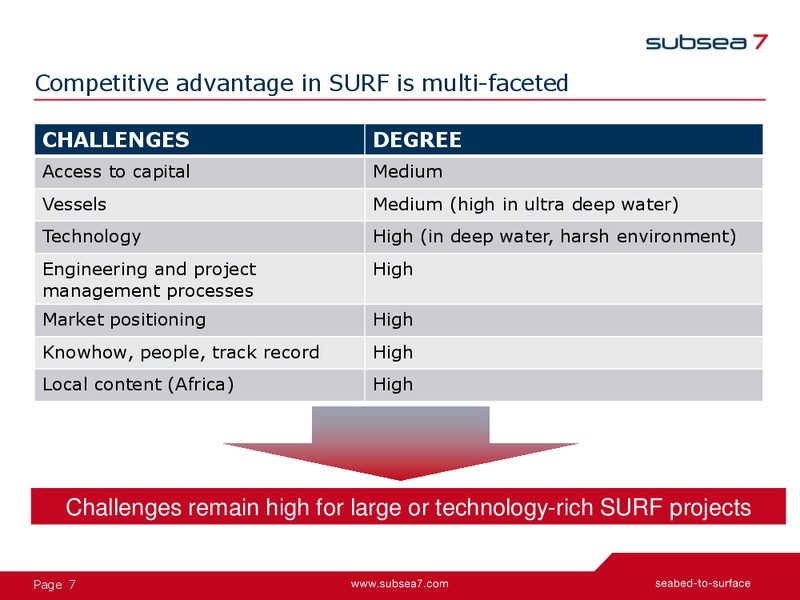 2014 Citi Global Energy & Utilities Conference – Subsea 7 Sa – slide 7