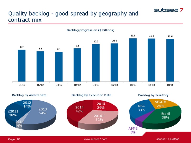 2014 Citi Global Energy & Utilities Conference – Subsea 7 Sa – slide 10
