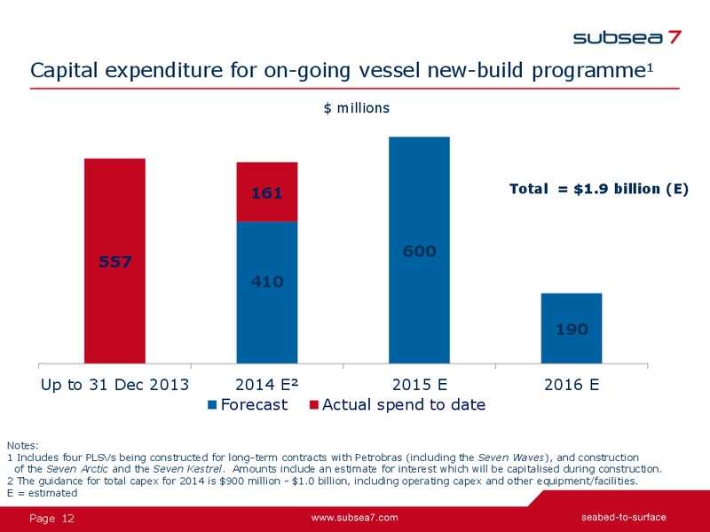 2014 Citi Global Energy & Utilities Conference – Subsea 7 Sa – slide 12