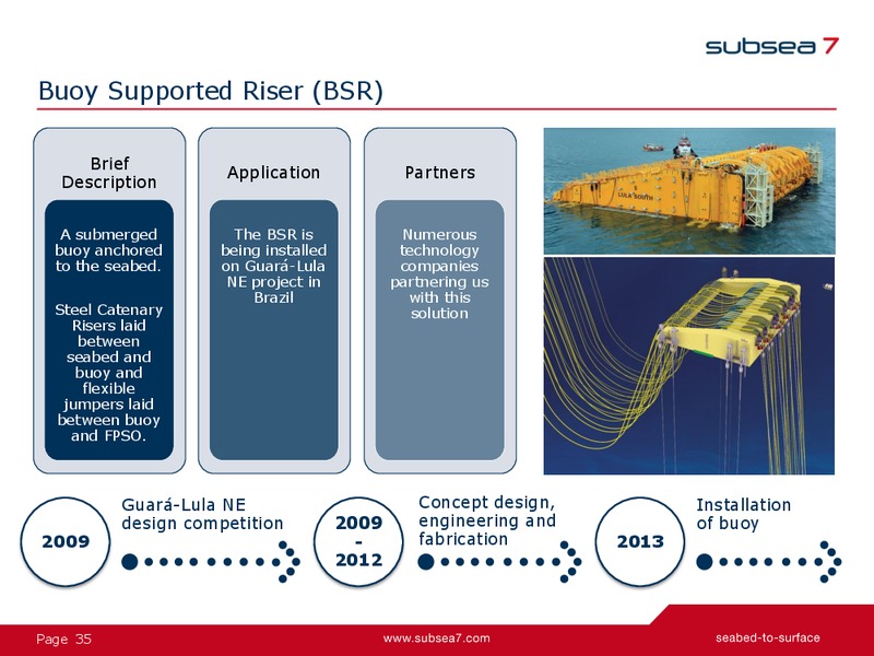2014 Citi Global Energy & Utilities Conference – Subsea 7 Sa – slide 35
