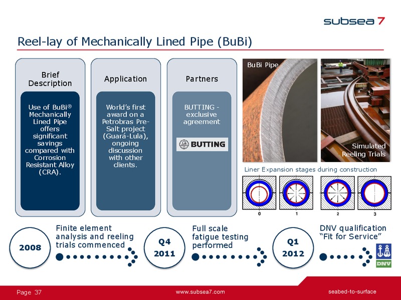 2014 Citi Global Energy & Utilities Conference – Subsea 7 Sa – slide 37