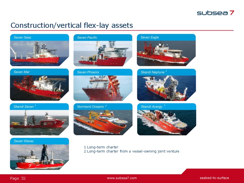 Q2 2014 Earnings Presentation – Subsea 7 Sa – slide 32