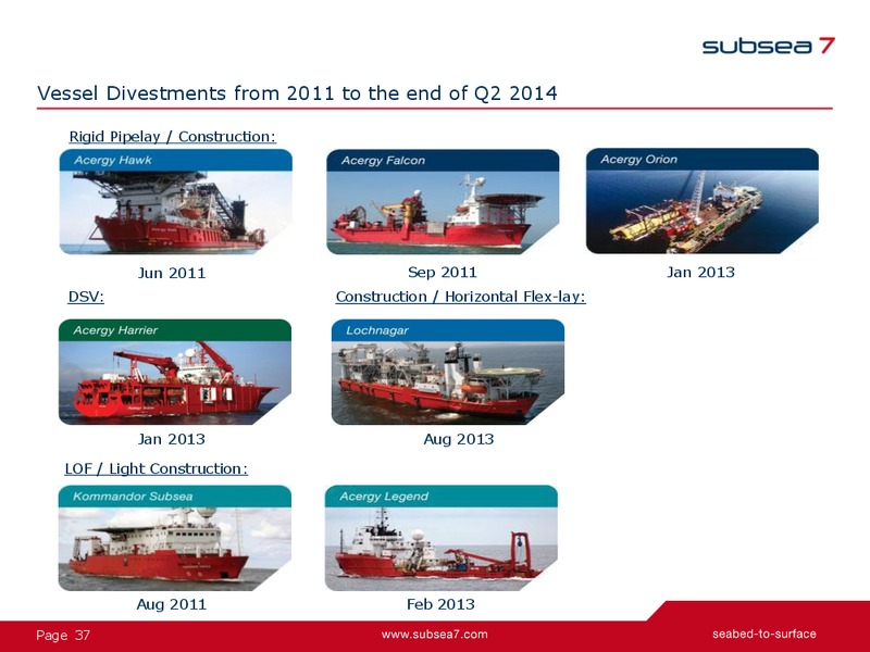 Q2 2014 Earnings Presentation – Subsea 7 Sa – slide 37