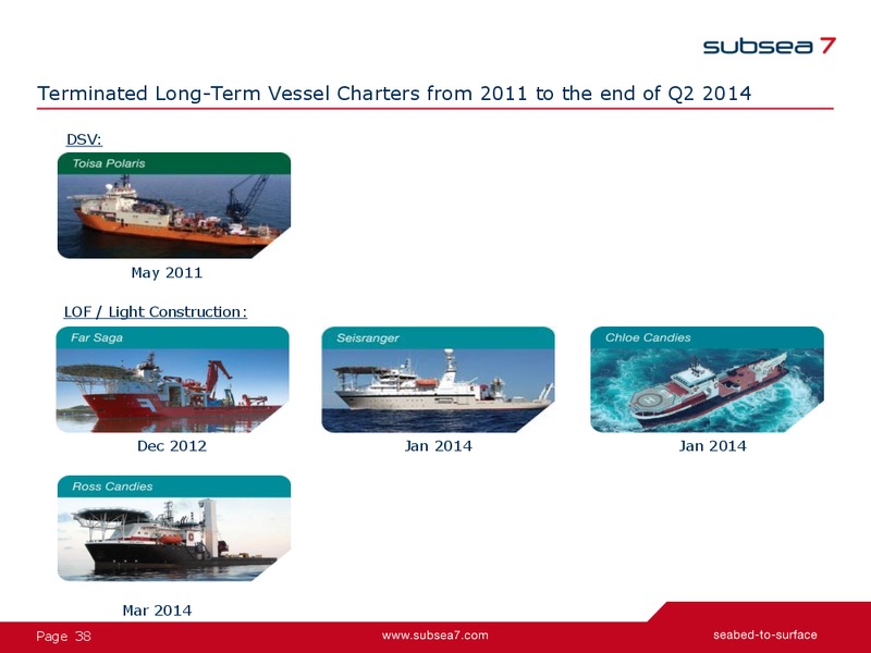 Q2 2014 Earnings Presentation – Subsea 7 Sa – slide 38