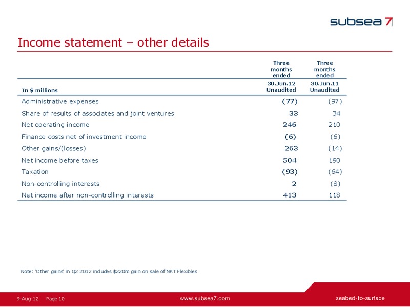 Q2 2012 EARNINGS CALL – Subsea 7 Sa – slide 9