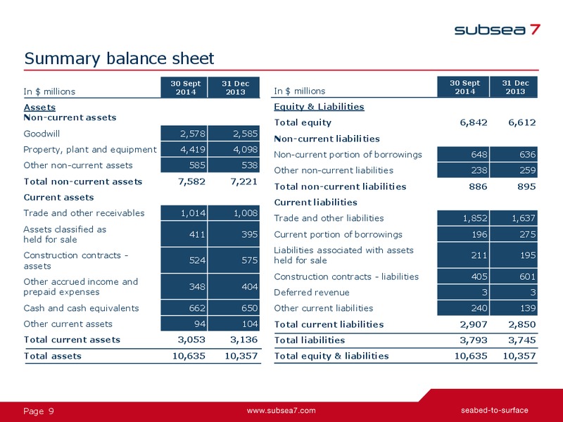 Q3 2014 Earnings Presentation – Subsea 7 Sa – slide 8