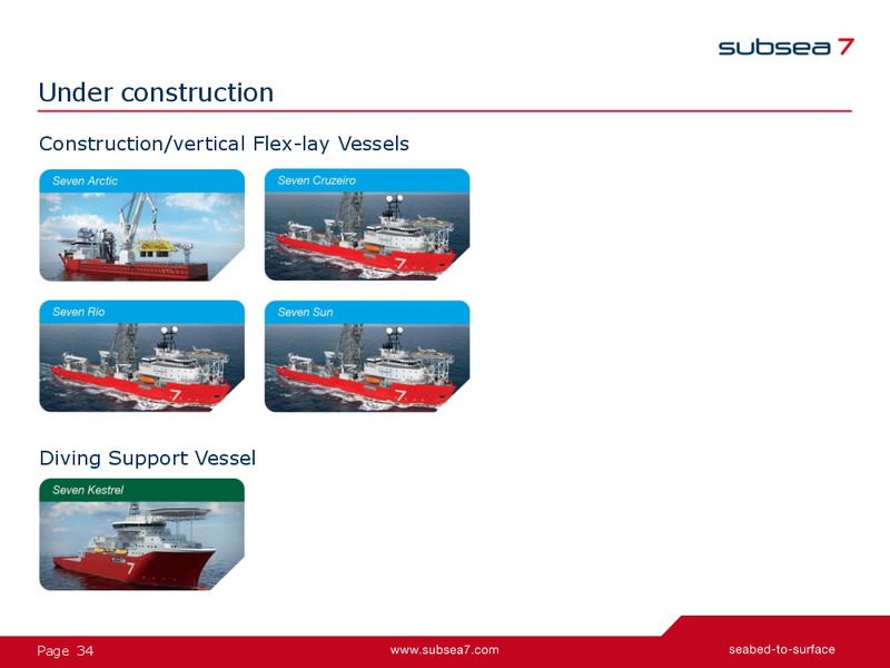 Q3 2014 Earnings Presentation – Subsea 7 Sa – slide 33