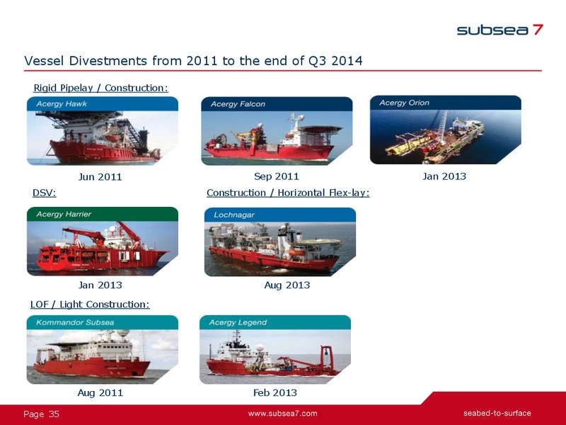 Q3 2014 Earnings Presentation – Subsea 7 Sa – slide 34