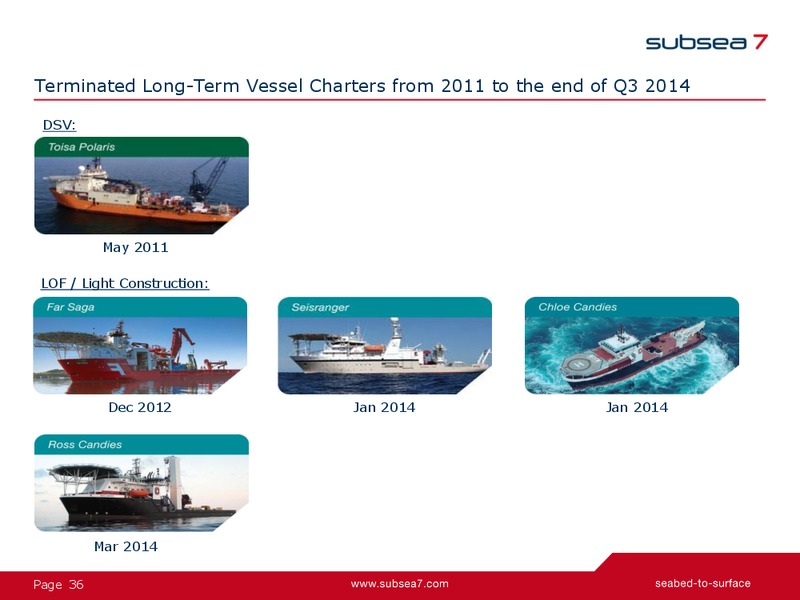 Q3 2014 Earnings Presentation – Subsea 7 Sa – slide 35