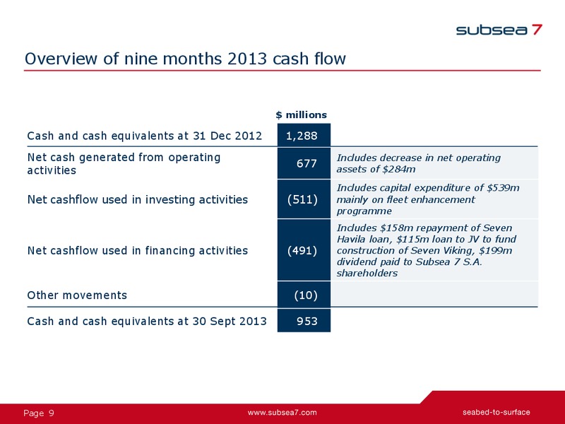 Q3 2013 EARNINGS CALL – Subsea 7 Sa – slide 9