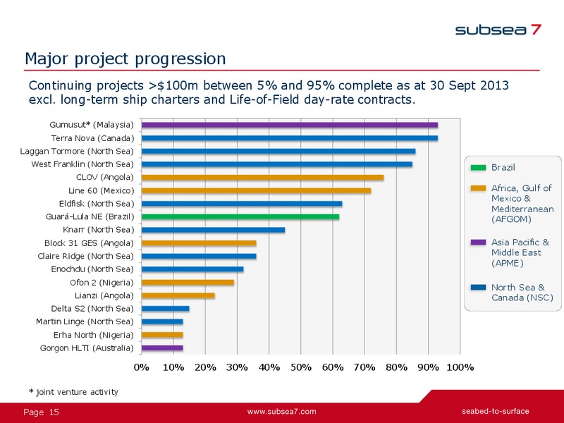 Q3 2013 EARNINGS CALL – Subsea 7 Sa – slide 15