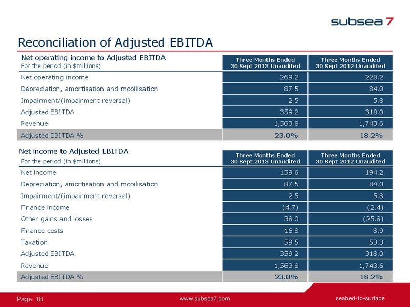 Q3 2013 EARNINGS CALL – Subsea 7 Sa – slide 18