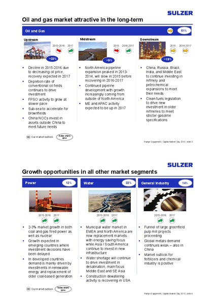 Capital Market Day – Sulzer – slide 3