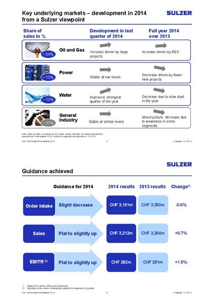 Full Year Results Presentation – Sulzer – slide 5
