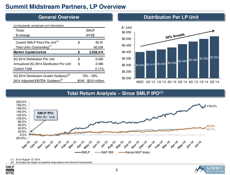 Citi MLP Midstream Infrastructure Conference – Summit Midstream Partners, Lp – slide 2