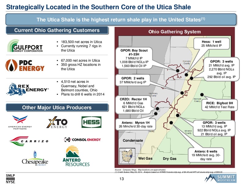 Citi MLP Midstream Infrastructure Conference – Summit Midstream Partners, Lp – slide 12
