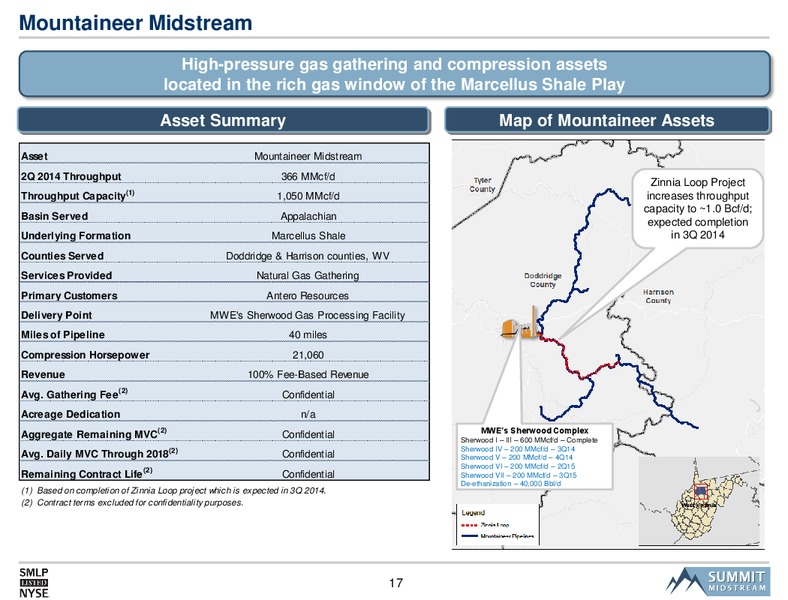 Citi MLP Midstream Infrastructure Conference – Summit Midstream Partners, Lp – slide 16