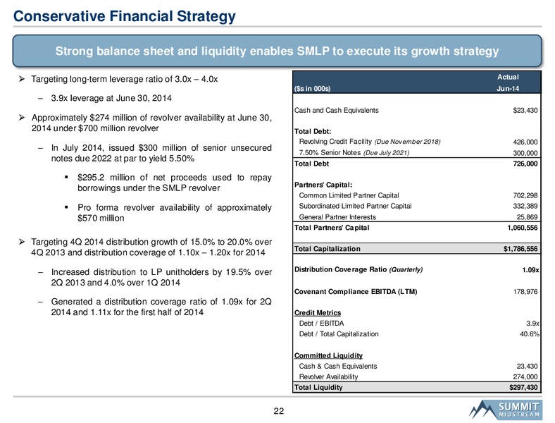 Citi MLP Midstream Infrastructure Conference – Summit Midstream Partners, Lp – slide 21