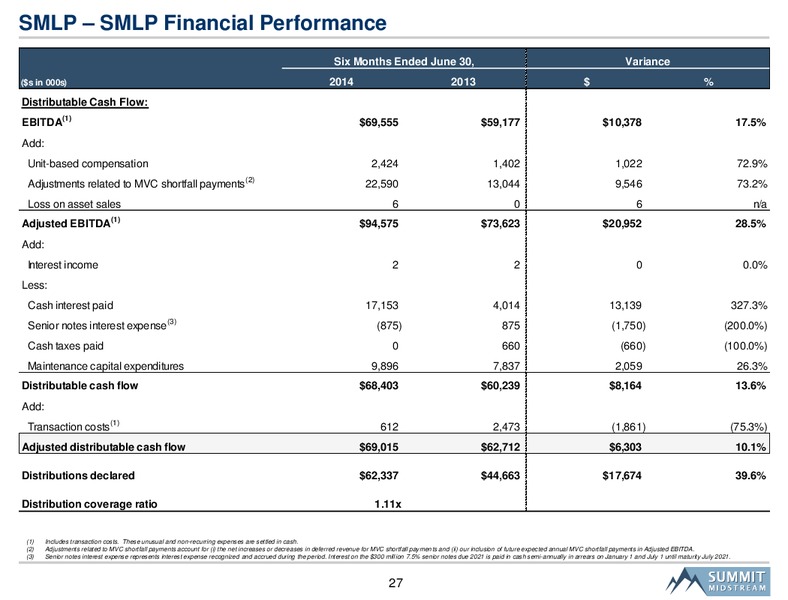 Citi MLP Midstream Infrastructure Conference – Summit Midstream Partners, Lp – slide 26