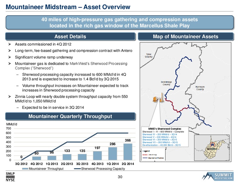 Citi MLP Midstream Infrastructure Conference – Summit Midstream Partners, Lp – slide 29