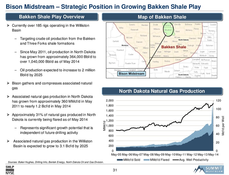 Citi MLP Midstream Infrastructure Conference – Summit Midstream Partners, Lp – slide 30