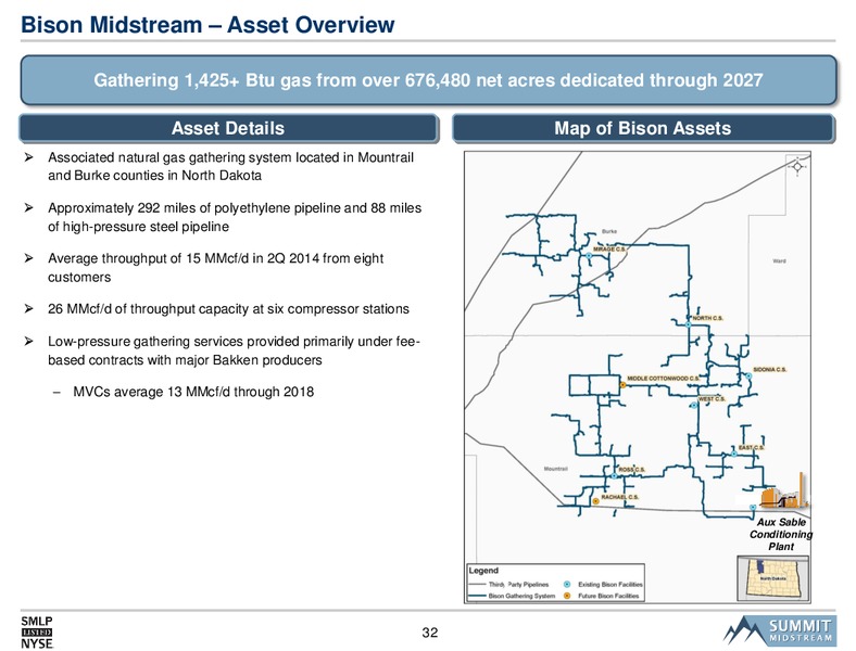 Citi MLP Midstream Infrastructure Conference – Summit Midstream Partners, Lp – slide 31